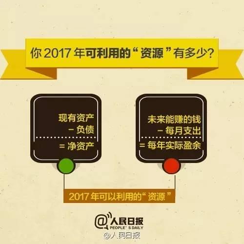 無(wú)論你的月收入多少，一定記得分成 3 份！